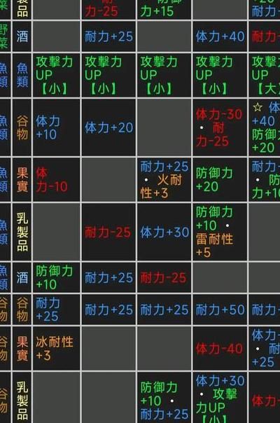 怪物猎人物语怎样快速刷经验!w300